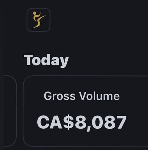 CA$8,087 in a day